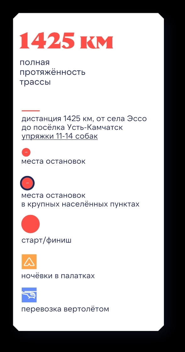 Легенда карты